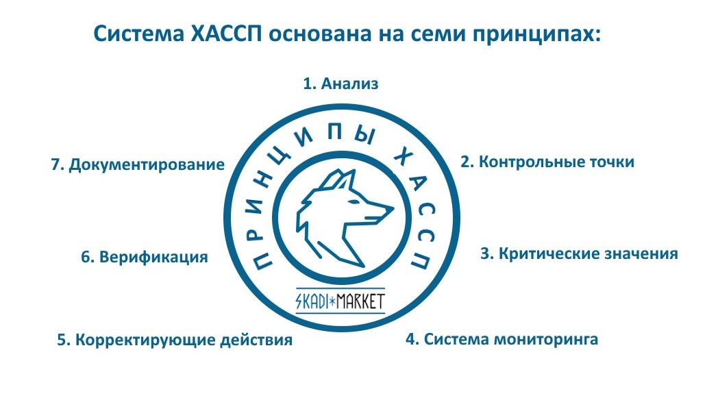 принципы